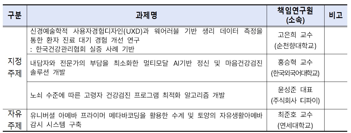 학술연구 선정 과제