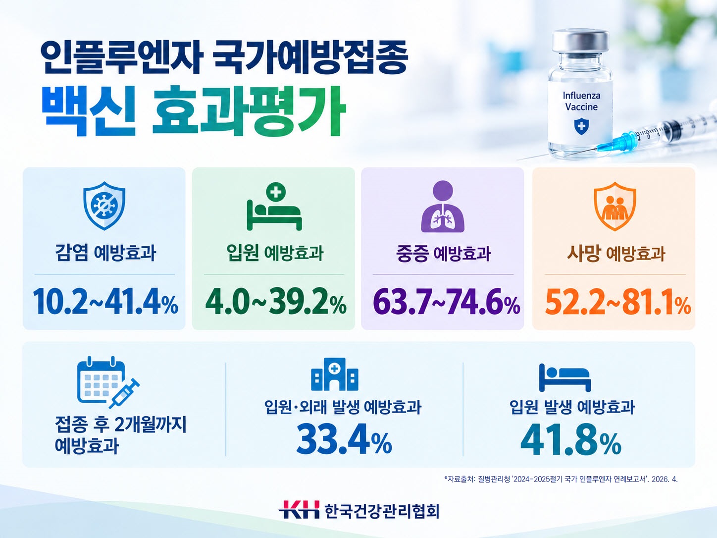 백신 효과평가 image